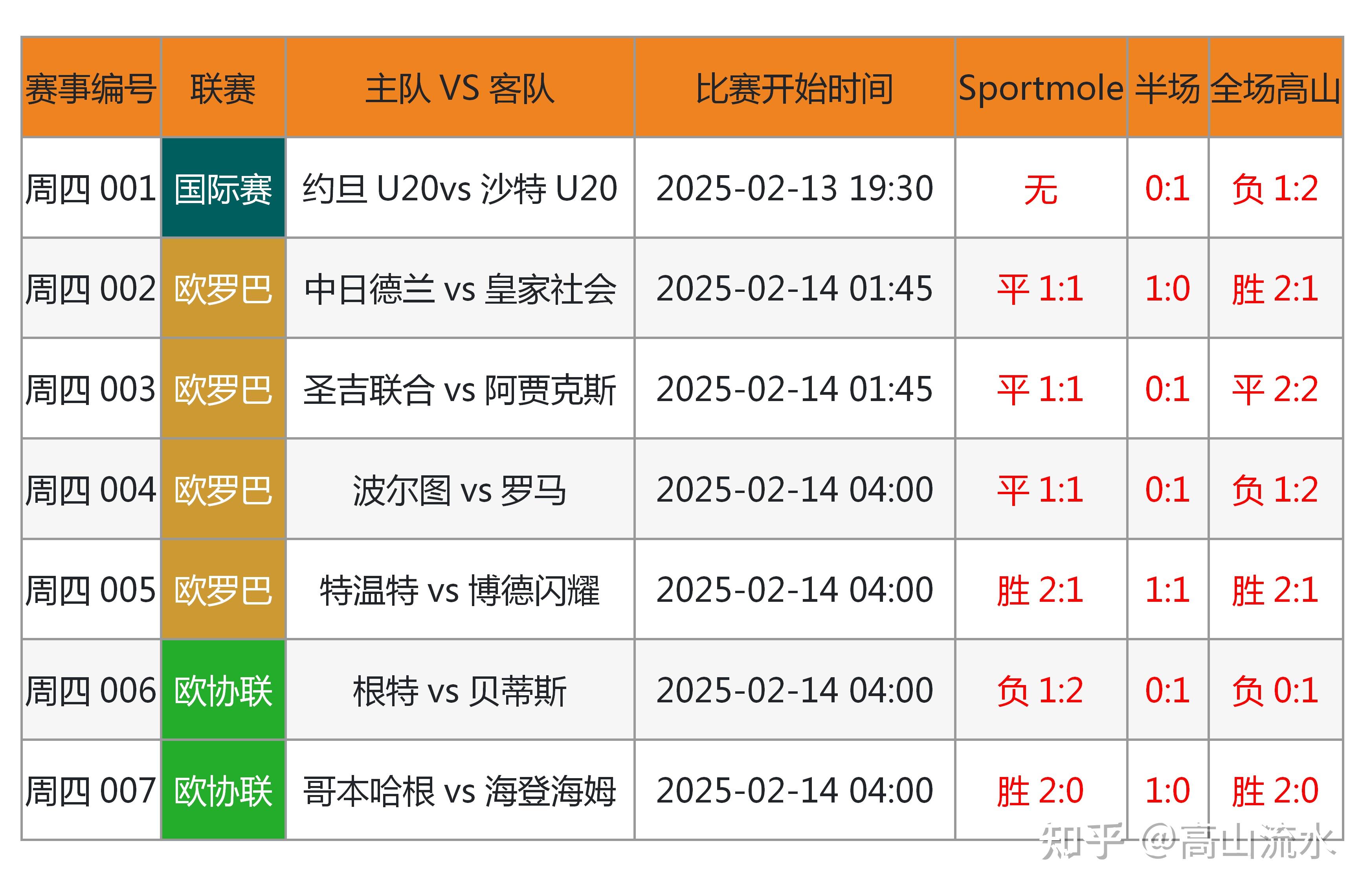 借助数字化手段提升足球比赛观赛体验的简单介绍